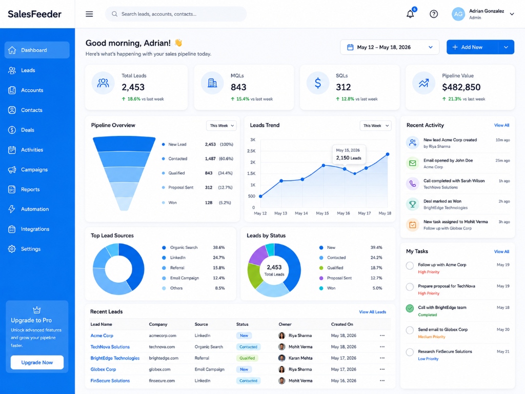 SalesFeeder Dashboard